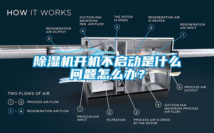 除濕機開機不啟動是什么問題怎么辦？