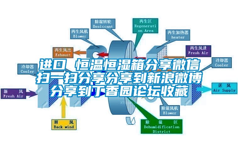 進(jìn)口 恒溫恒濕箱分享微信掃一掃分享分享到新浪微博分享到丁香園論壇收藏