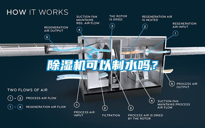 除濕機(jī)可以制水嗎？