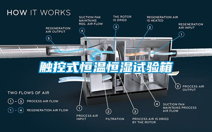 觸控式恒溫恒濕試驗(yàn)箱