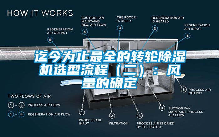 迄今為止最全的轉(zhuǎn)輪除濕機選型流程（二）：風(fēng)量的確定