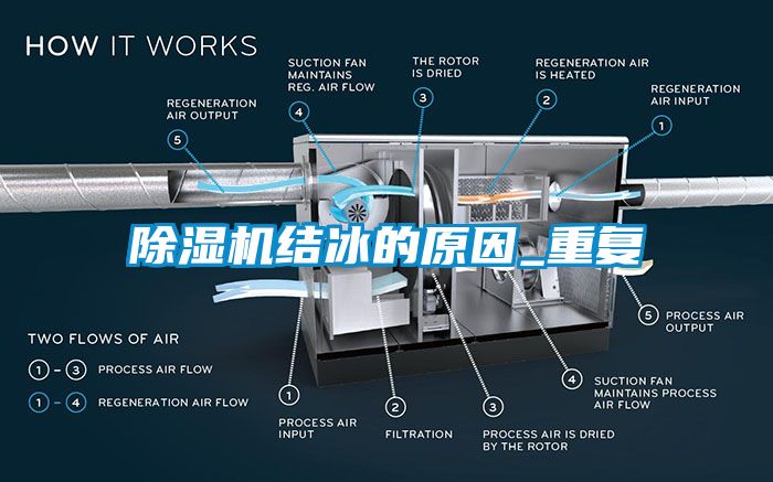 除濕機結(jié)冰的原因_重復