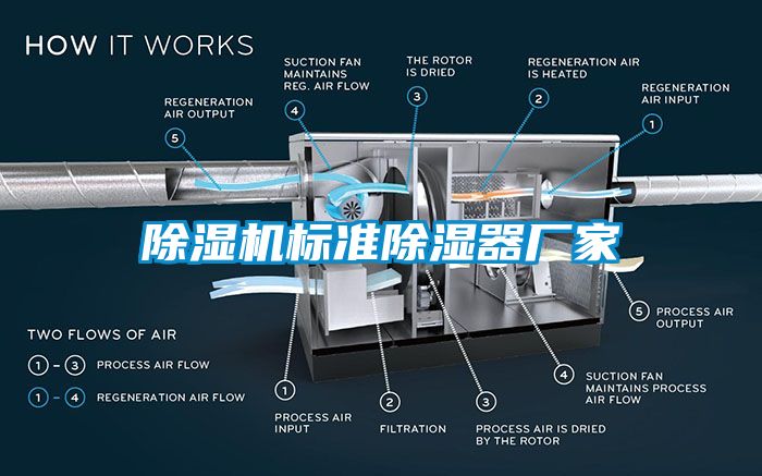 除濕機標(biāo)準(zhǔn)除濕器廠家