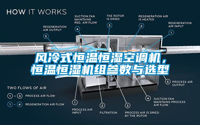 風(fēng)冷式恒溫恒濕空調(diào)機(jī)，恒溫恒濕機(jī)組參數(shù)與選型