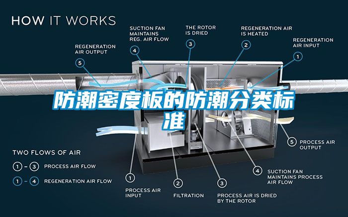 防潮密度板的防潮分類標(biāo)準(zhǔn)