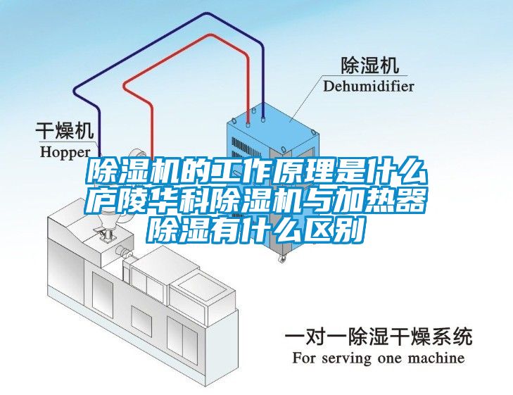 除濕機的工作原理是什么廬陵華科除濕機與加熱器除濕有什么區(qū)別