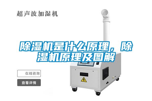 除濕機(jī)是什么原理，除濕機(jī)原理及圖解