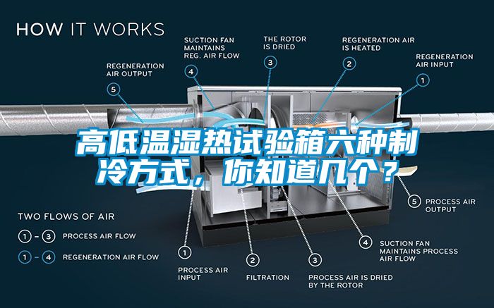 高低溫濕熱試驗(yàn)箱六種制冷方式，你知道幾個(gè)？