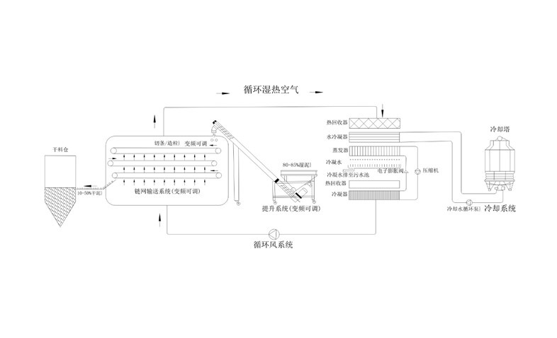 年省成本超200萬？電鍍污泥烘干機應用案例及效益